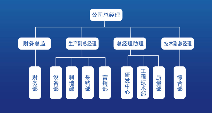 組織架構 組織架構